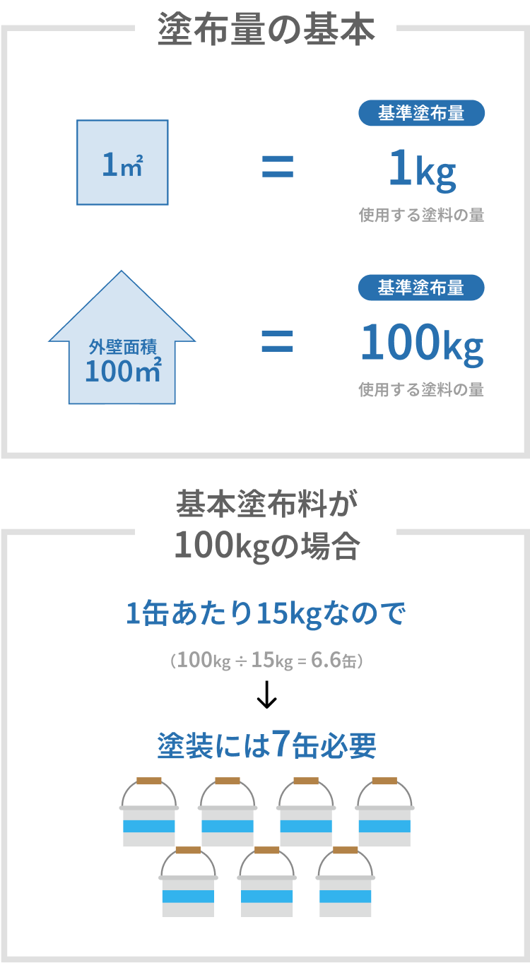 「塗装屋さんなんて知らないし…そもそも、どこに頼んでも同じじゃないの？」 いやいや、その考えが「塗り替えリフォーム」の失敗を招くのです。