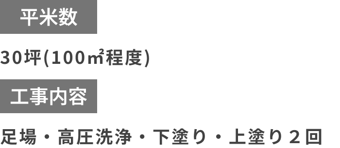 平米数 30坪(100㎡程度)