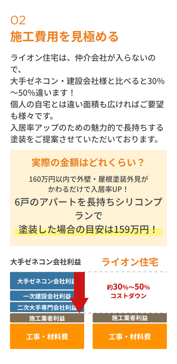 施工費用を見極める